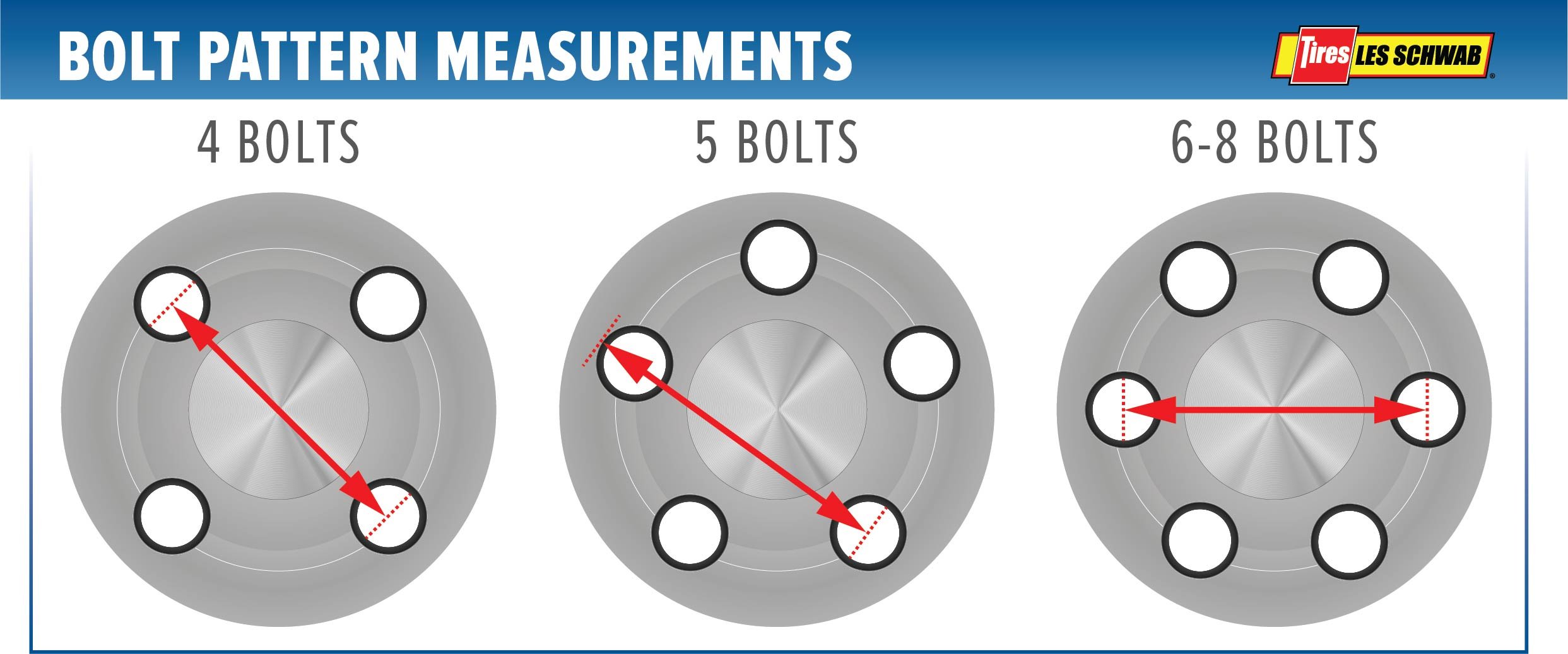 What Is A Bolt Pattern For Rims