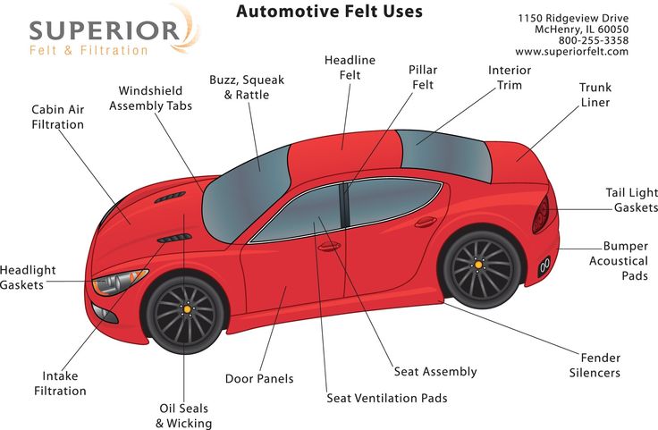 Exterior Car Body Parts Names Diagram