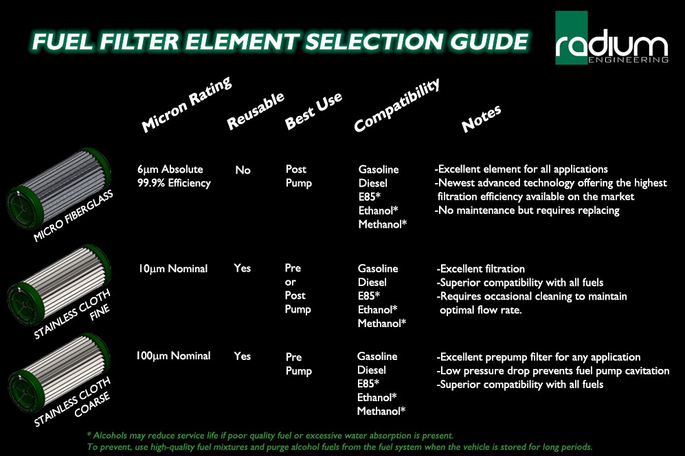 High-flow Fuel Filter Upgrade And System Pressure Testing