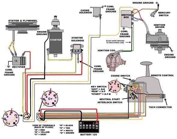 Mercury Ignition Switch Wiring Diagram