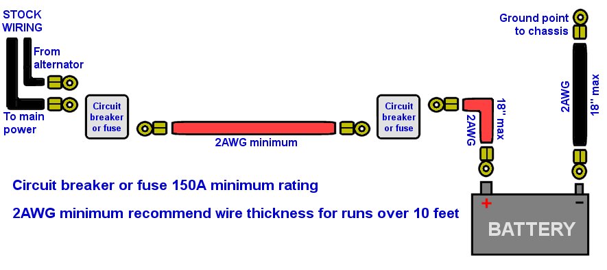 Battery Relocation Wiring Gauge And Circuit Protection Analysis