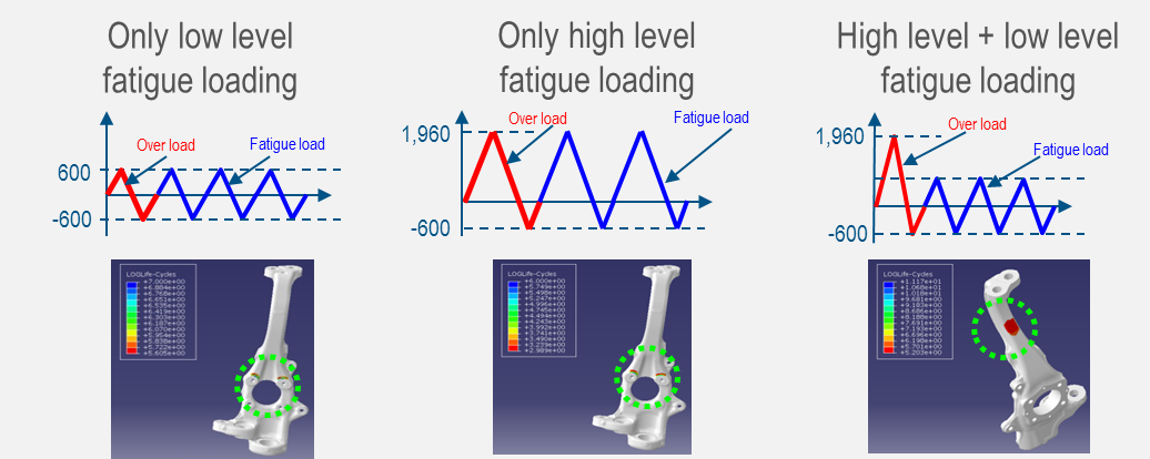 Suspension Component Material Analysis And Durability Testing