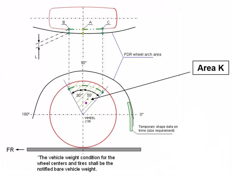 Overfender Installation And Wheel Clearance Calculations