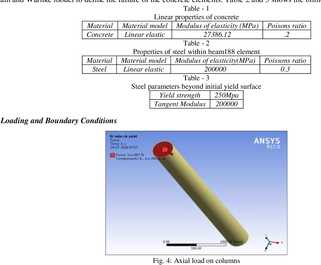 Tubed Front End Chassis Reinforcement Engineering Analysis