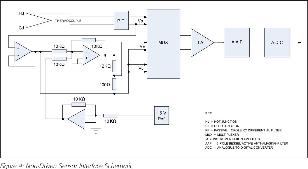 Gauge Cluster Circuitry And Sensor Interface Analysis