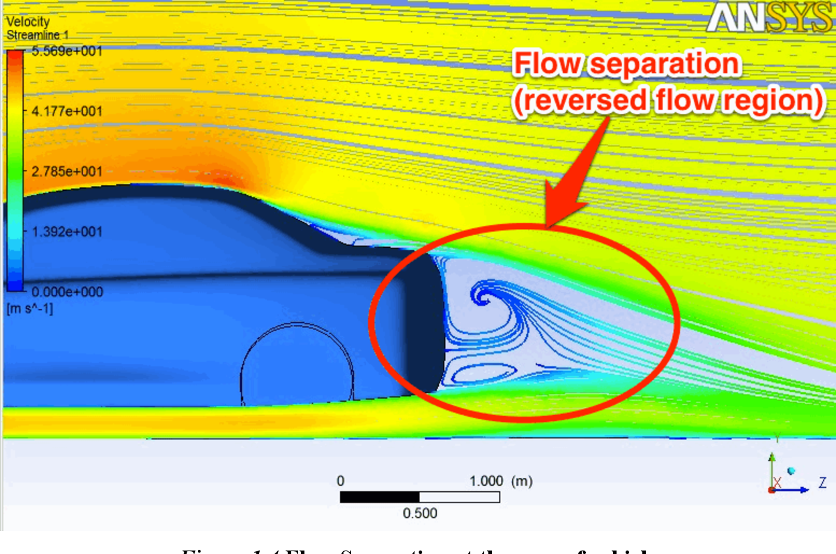 Rear Window Spoiler Aerodynamic Effects Analysis