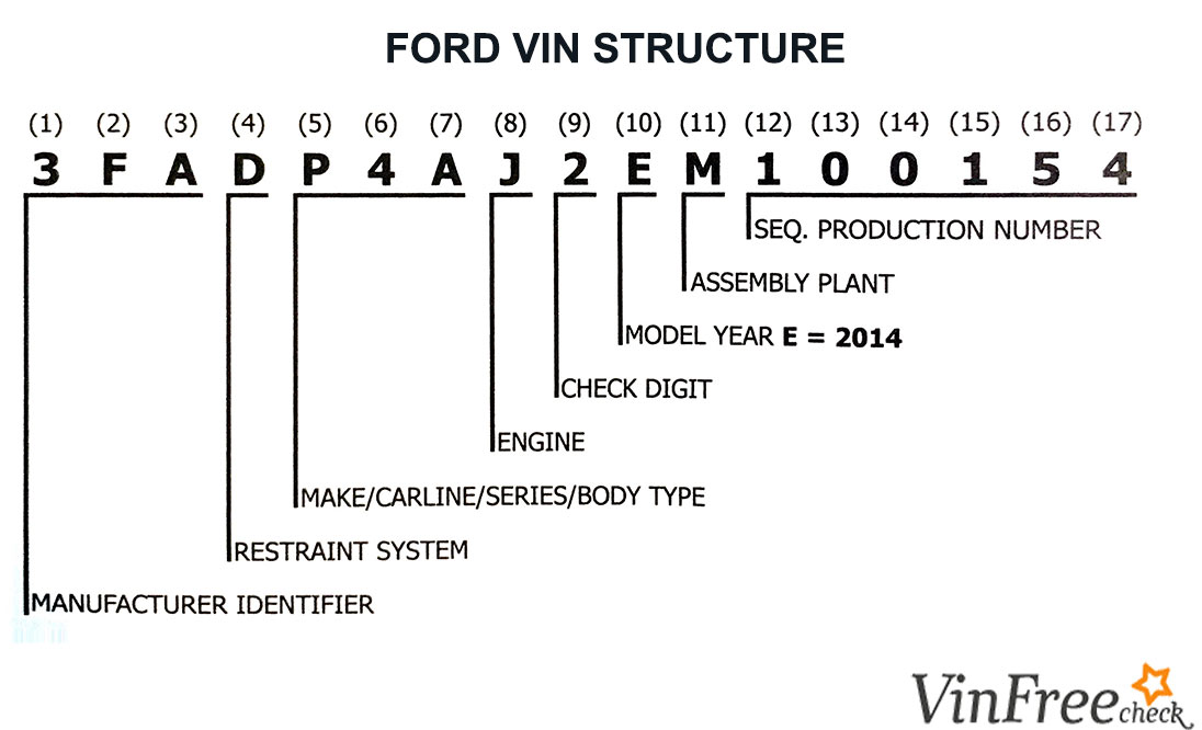 Ford Oem Parts By Vin Number