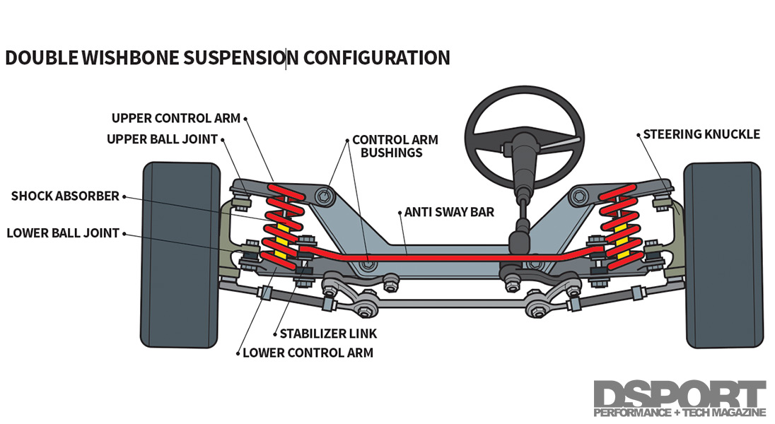 Rear Drop Knuckle Geometry And Suspension Travel Analysis