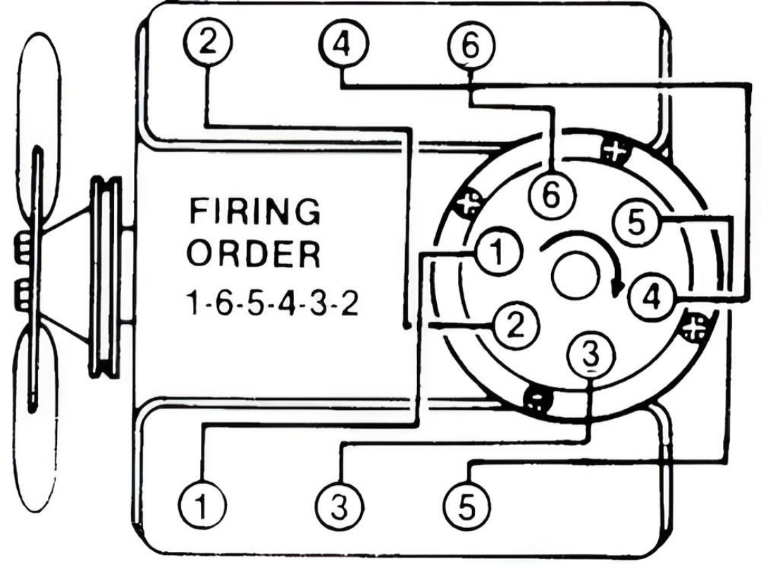 4.3 Firing Order Distributor Diagram