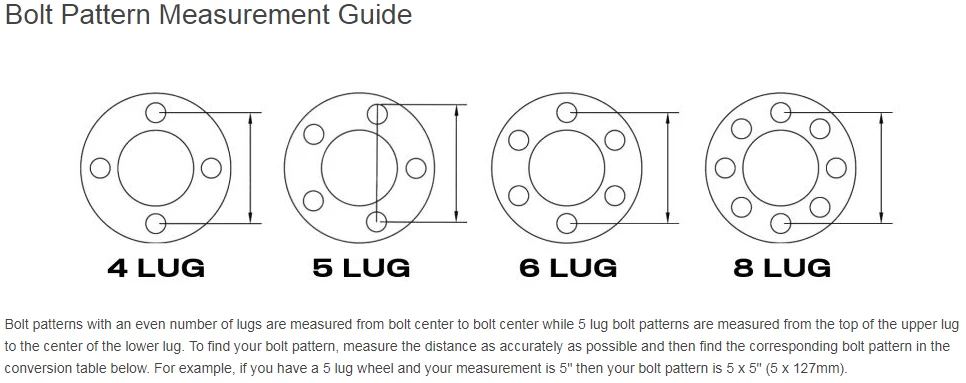 4-lug Bolt Pattern Limitations And Upgrade Options