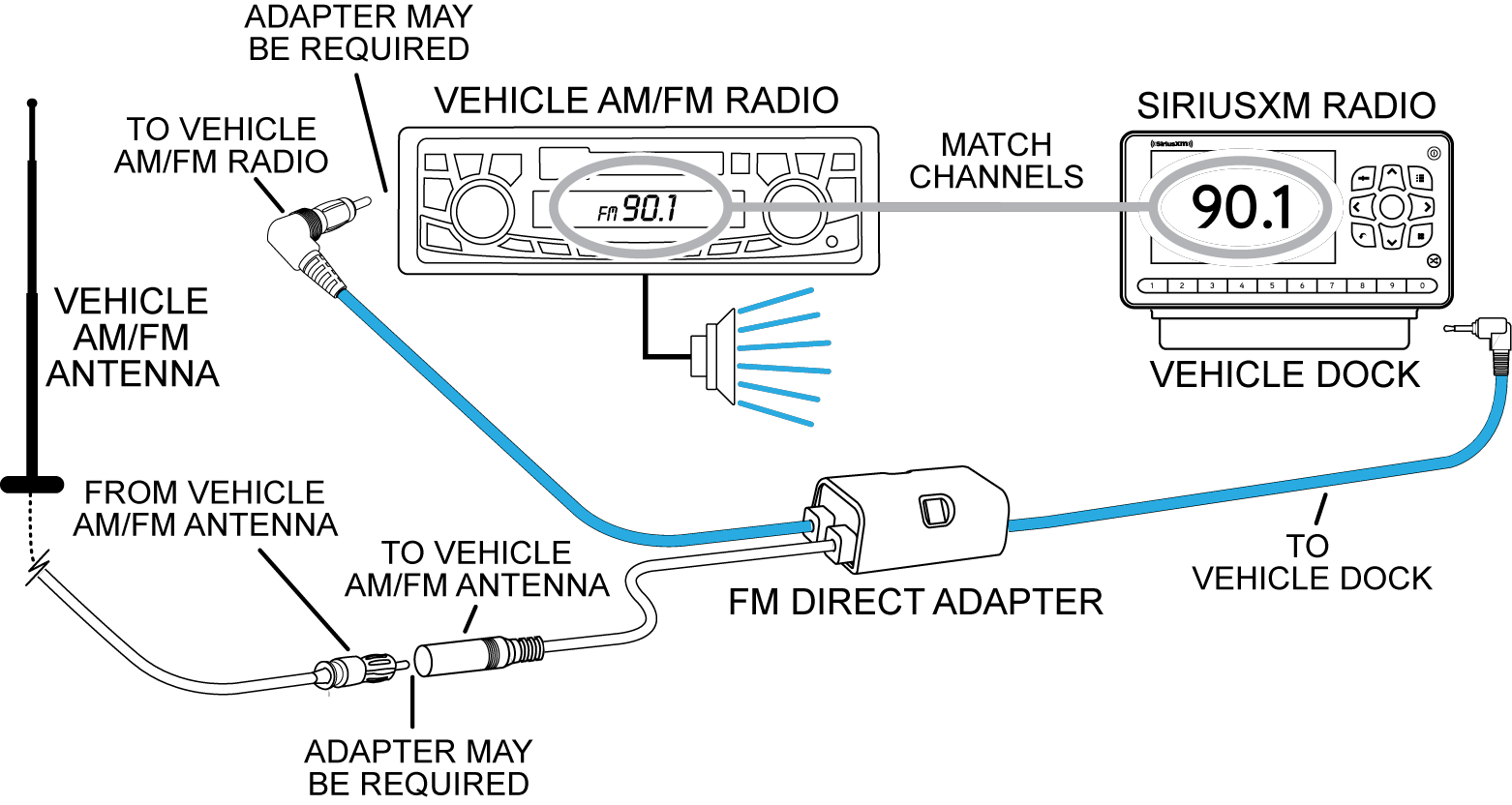 How To Connect Siriusxm To Car