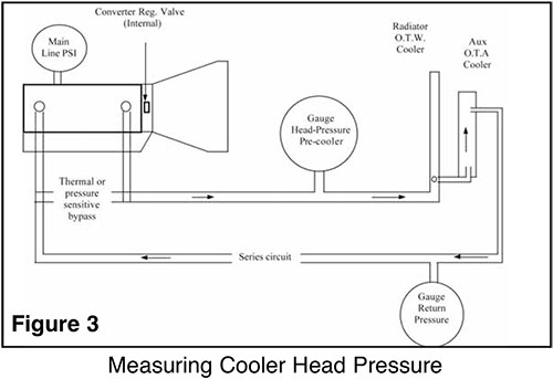 4r100 Transmission Cooler Lines Diagram