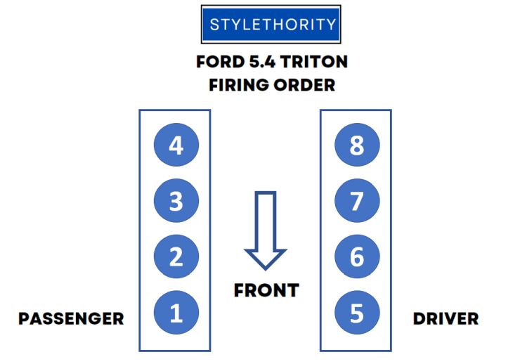 5.4 Triton Ford 5.4 Firing Order Diagram