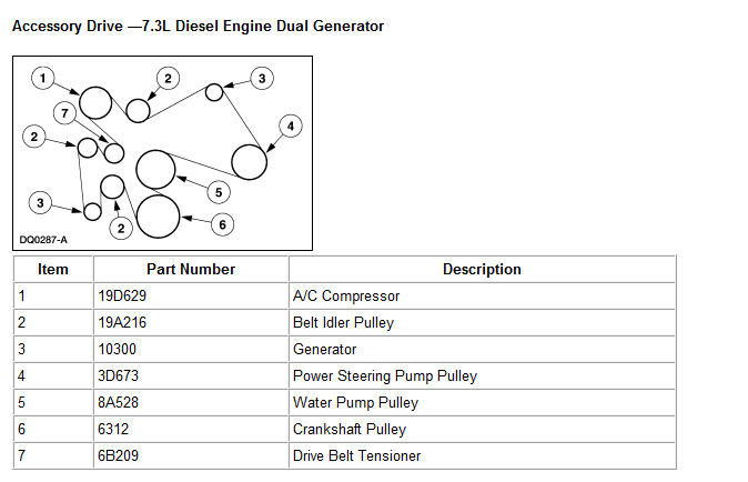 2002 Ford 7.3 Diesel Serpentine Belt Diagram