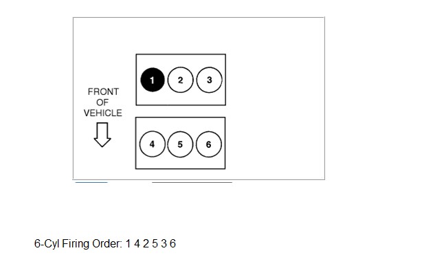 S10 Pickup S10 2.2 Coil Pack Firing Order
