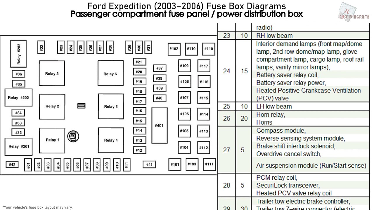 2003 Ford Expedition Fuse Box Diagram