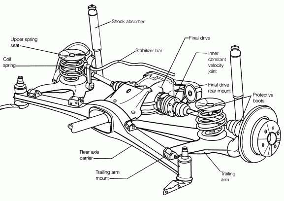 2007 Ford Explorer Rear Suspension Diagram