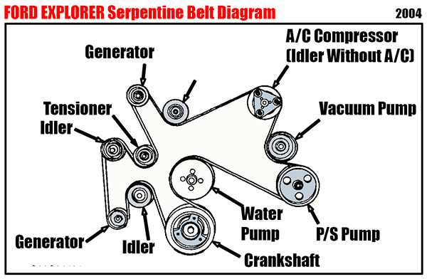 2017 Ford Explorer Serpentine Belt Diagram