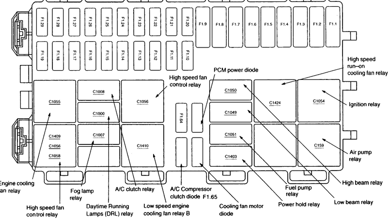 Layout 2007 Ford Focus Fuse Box Diagram
