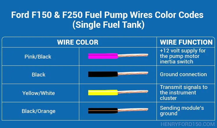 Diagram Ford Fuel Pump Wires Color Codes