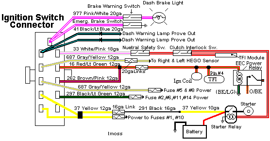 Ford Ignition Switch Wiring Color Code