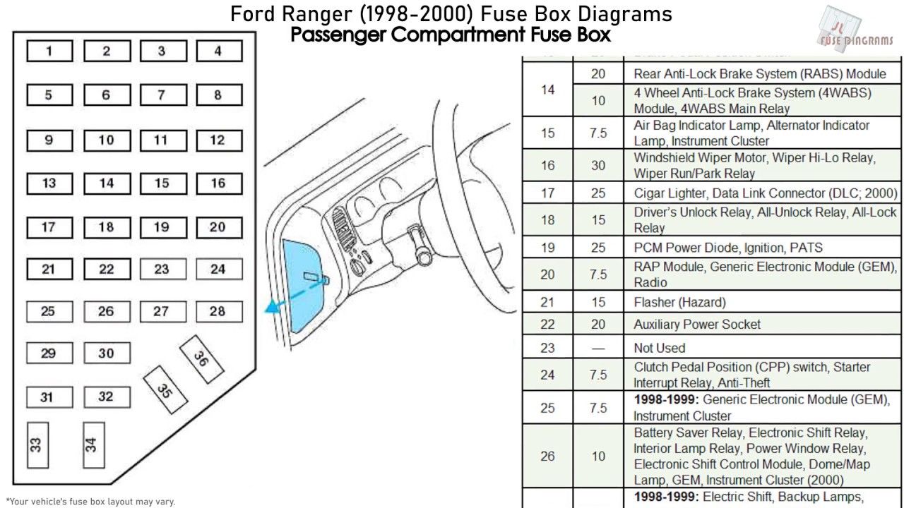 2000 Ford Ranger Fuse Box Diagram Under Hood
