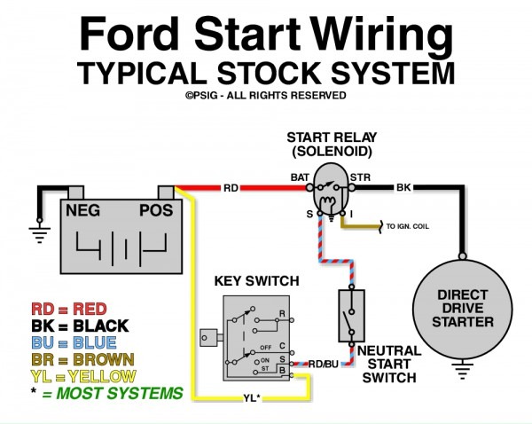 Wiring Diagram For Ford Starter Solenoid