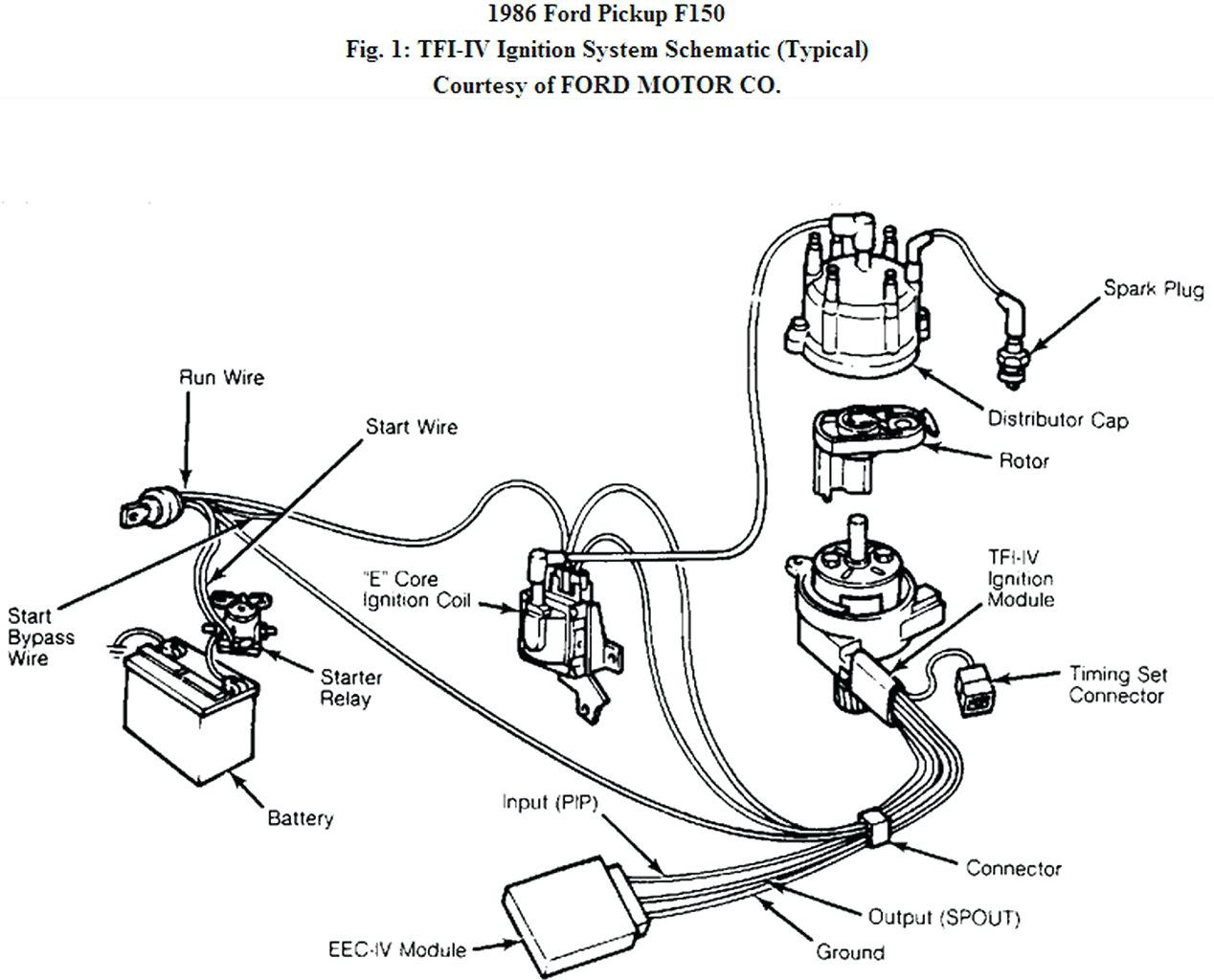 Starter Solenoid Wiring Diagram Ford