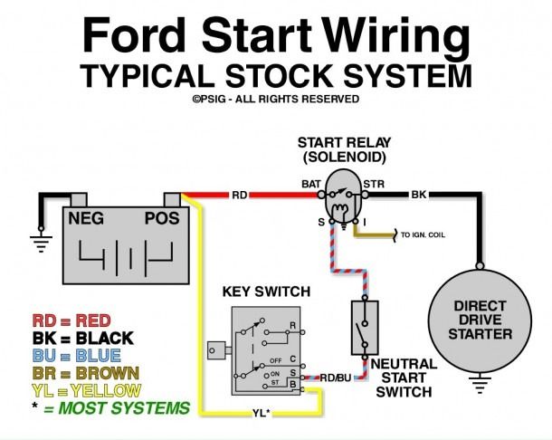 1985 Ford F150 Starter Solenoid Wiring Diagram