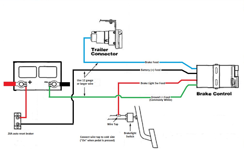 Trailer Brake Control Wiring Diagram