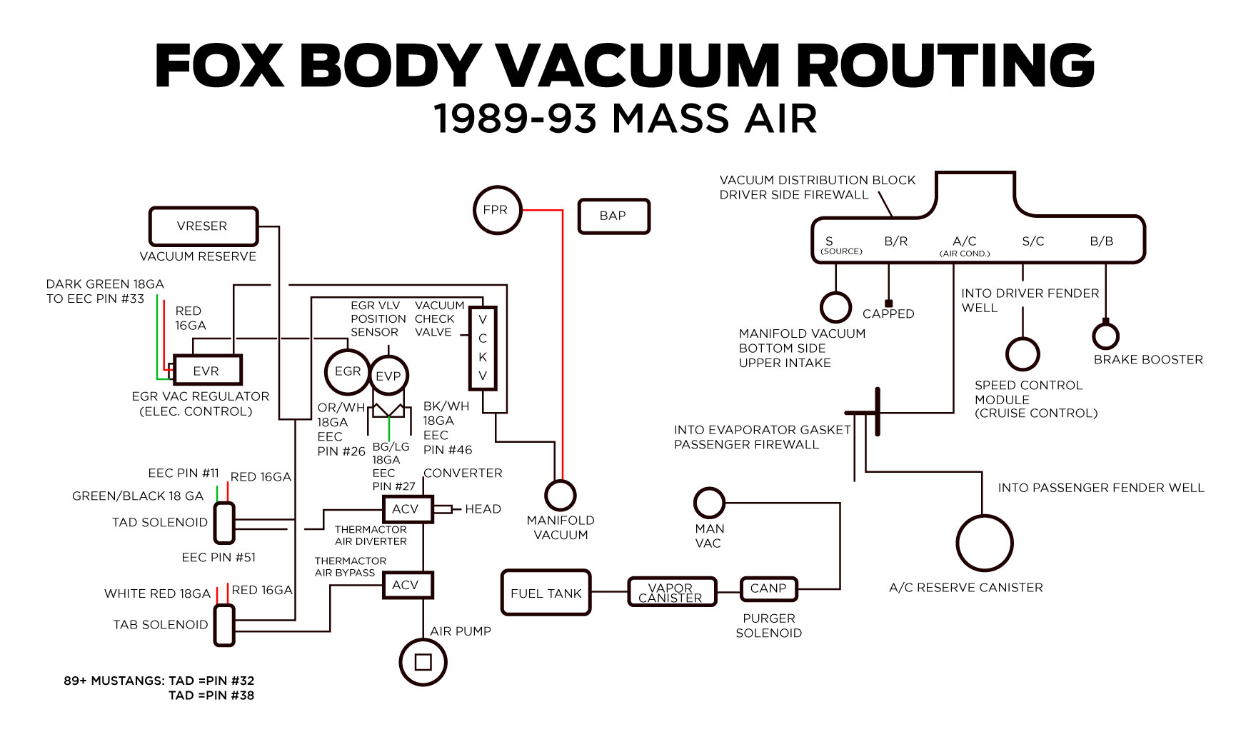 V6 Engine Diagram 3.8 Mustang Vacuum Diagram