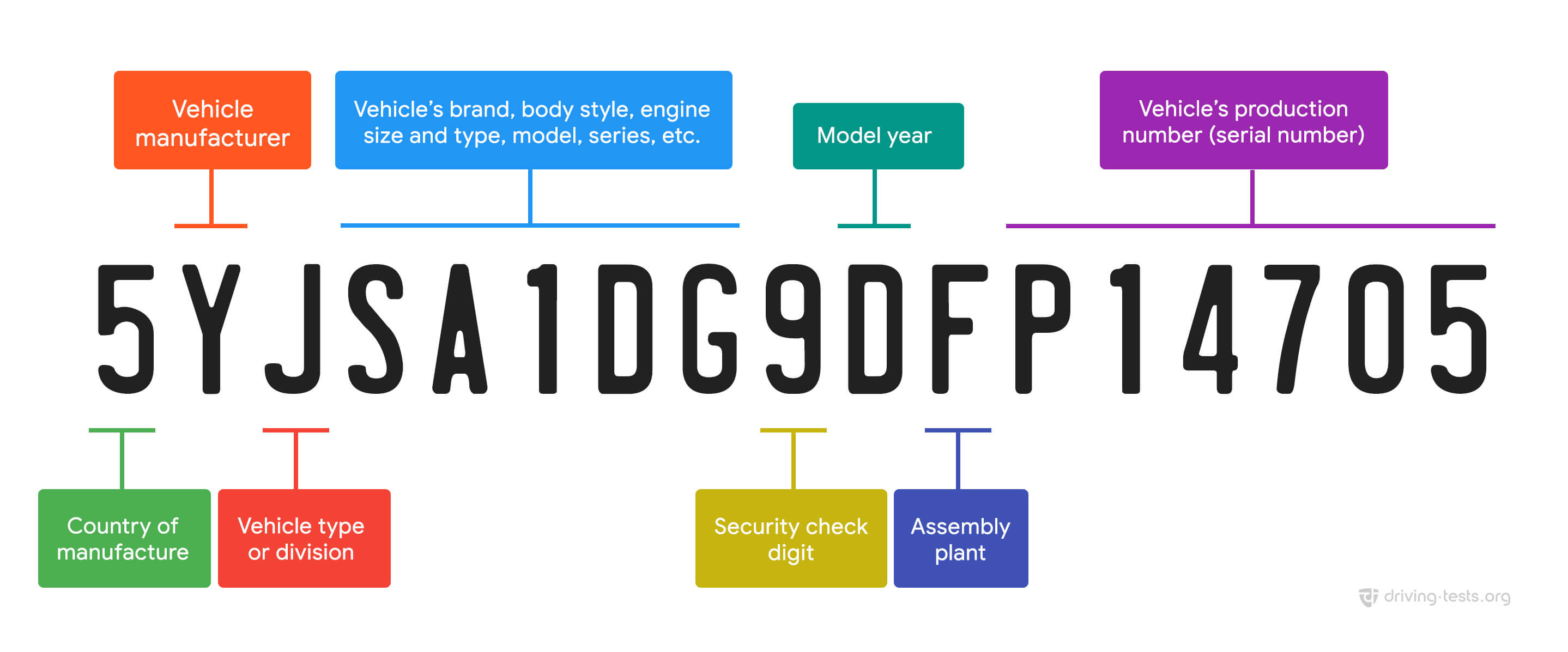 How To Look Up A Car By Vin