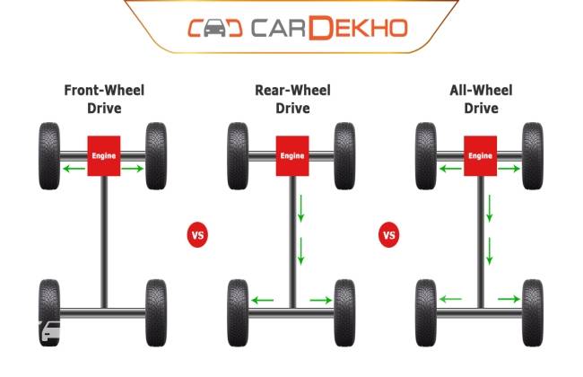 How To Tell If A Car Is All Wheel Drive