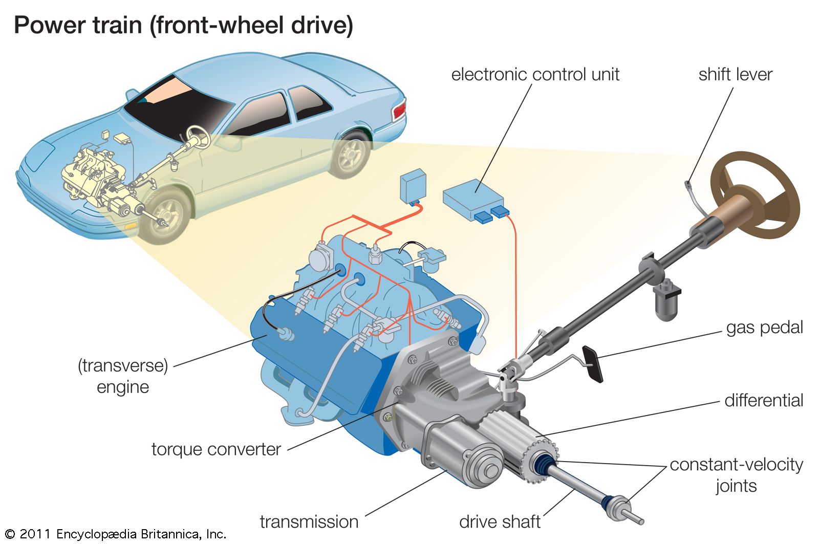 What Does Front Wheel Drive Mean