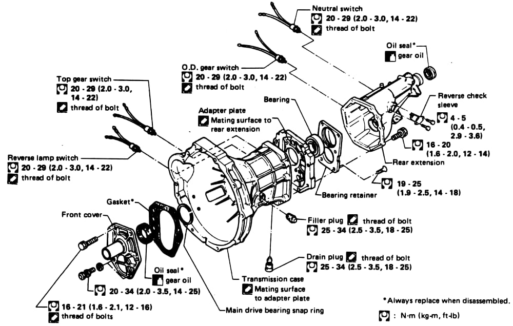 Technical Specifications And Service Guide For The Nissan 240sx Fs5w71c Transmission