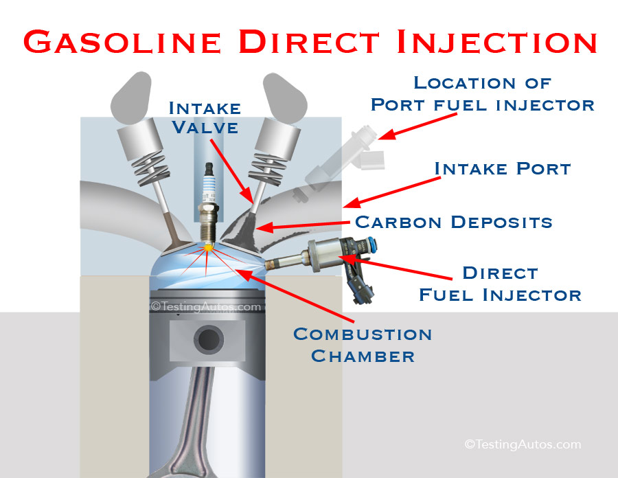 How To Do A Fuel Induction Service