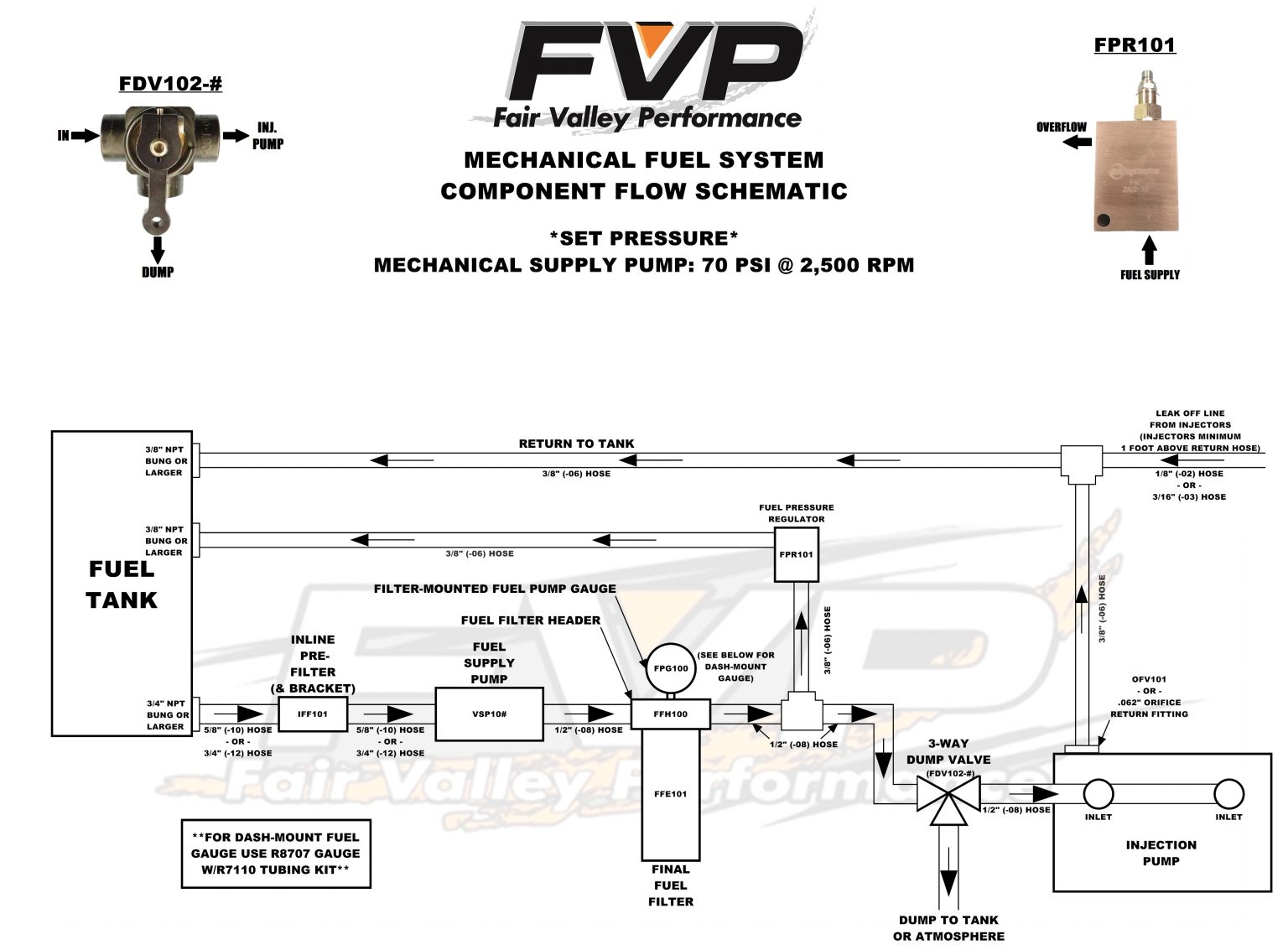 Fuel Pump Flow Rate Requirements And Wiring Specifications