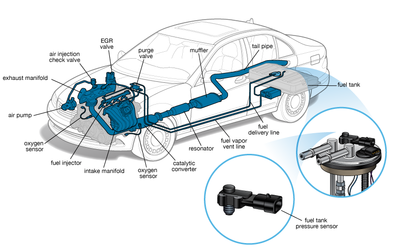 Diagram Fuel Tank Pressure Sensor Location