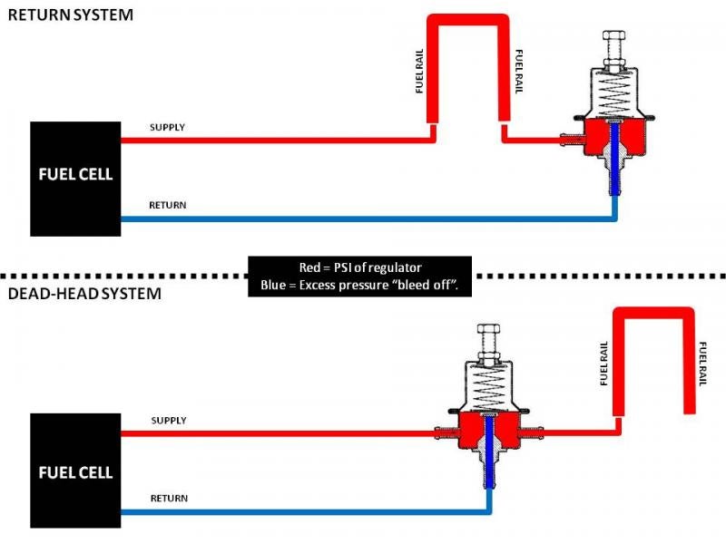 Fuel Pressure Regulator Install Diagram