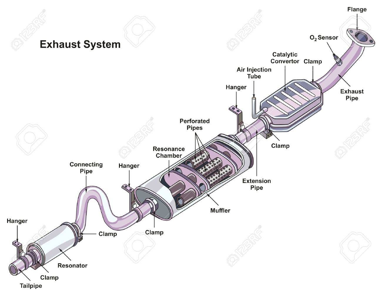 2009 Chevy Malibu Exhaust System Diagram