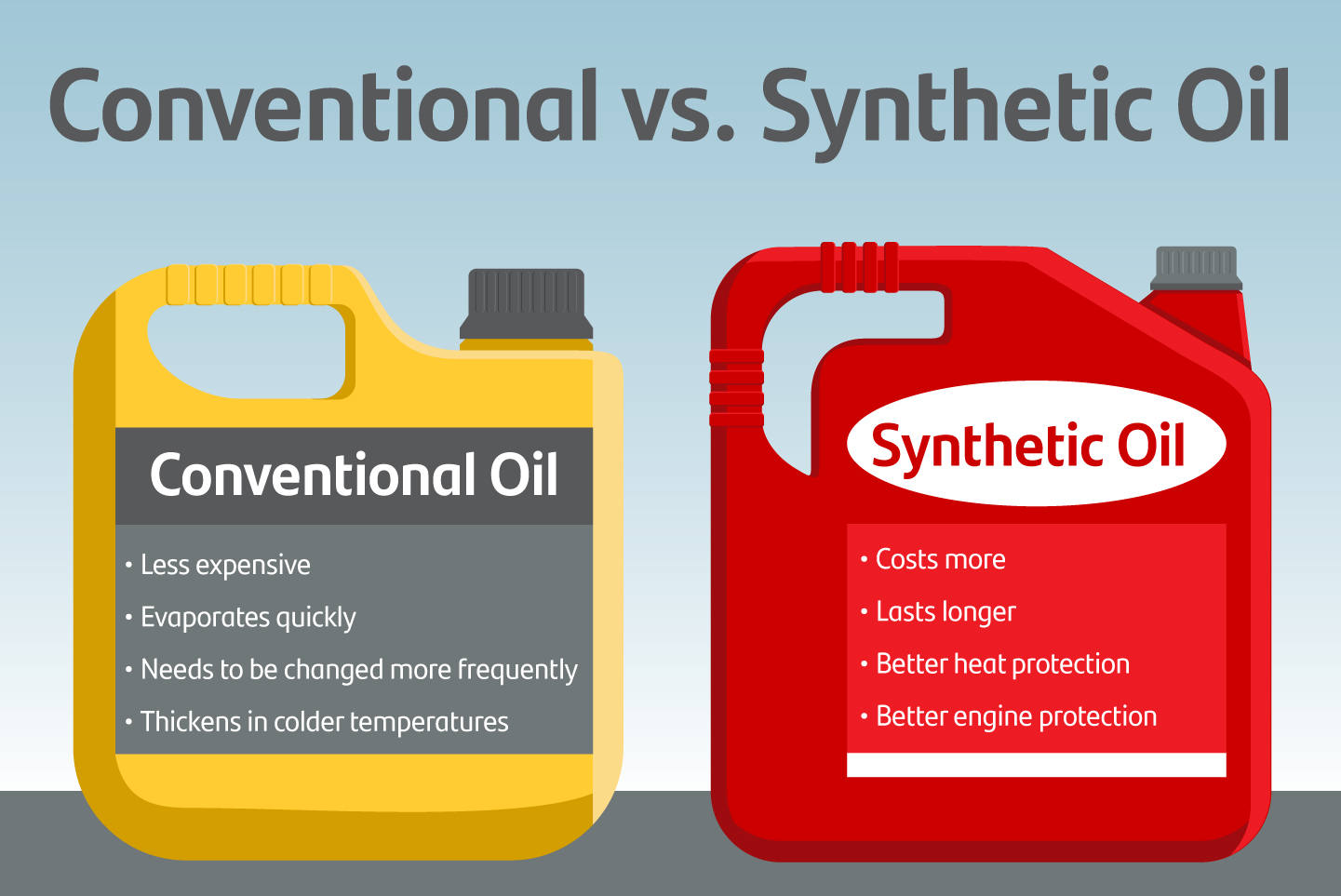 What Is Full Synthetic Oil Change