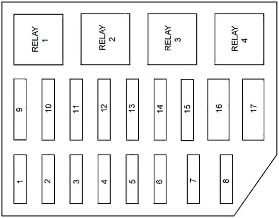 2001 Mercury Grand Marquis Fuse Box Diagram