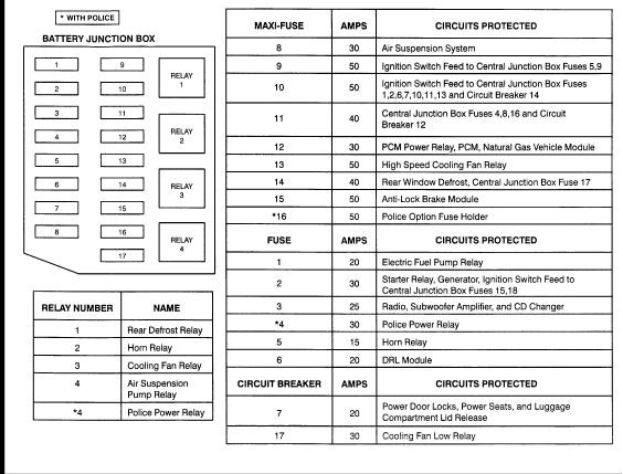 2000 Mercury Grand Marquis Fuse Box Diagram