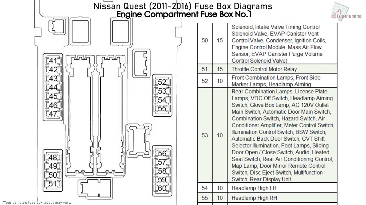 Nissan Rogue 2016 Fuse Box Diagram