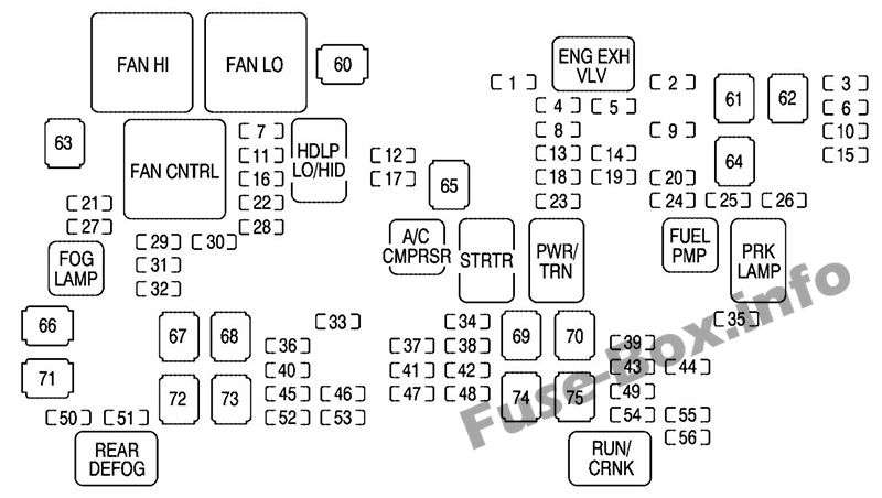 2007 Chevy Avalanche Fuse Box Diagram