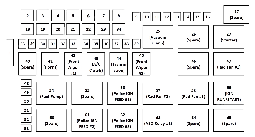 Dodge Charger Trunk Fuse Box Diagram