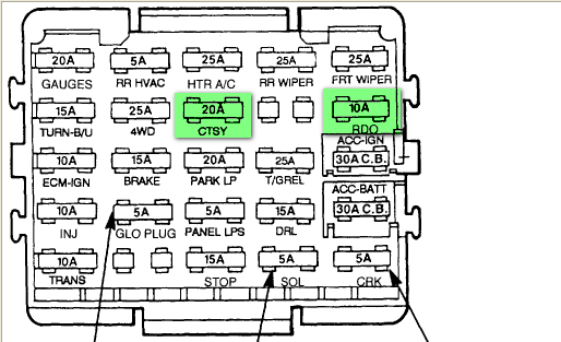 1994 Chevy Silverado Fuse Box Diagram