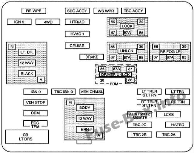 Fuse Box Diagram For 2000 Chevy Silverado