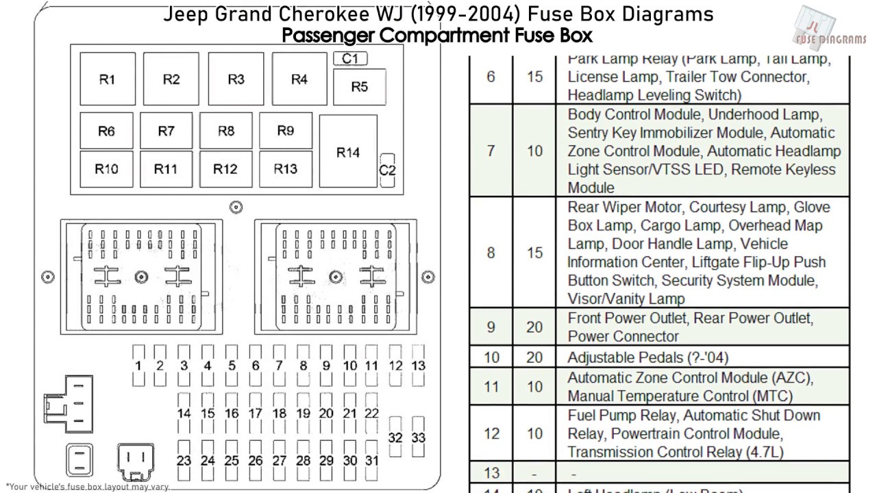 2000 Jeep Cherokee Fuse Panel Diagram