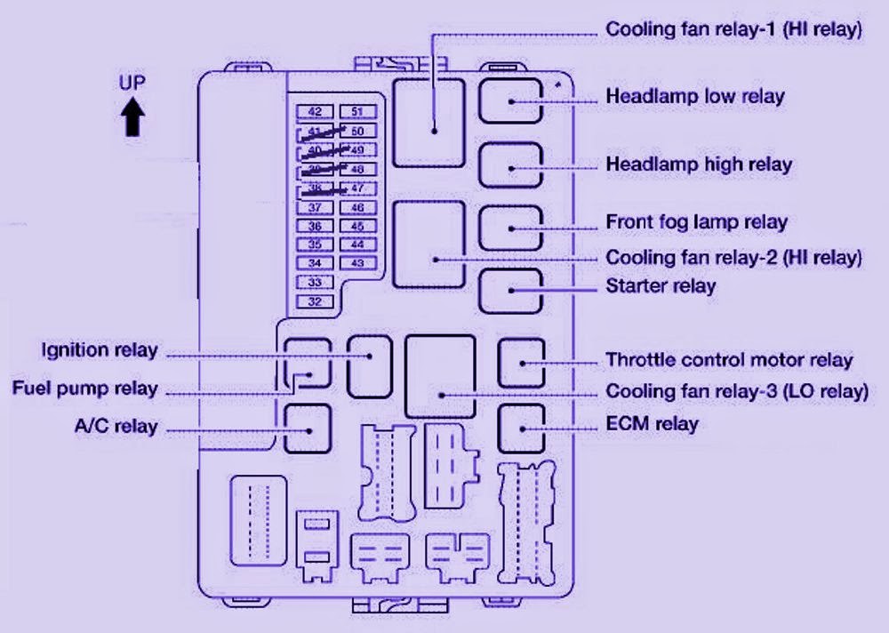 03 Nissan Altima Fuse Box Diagram